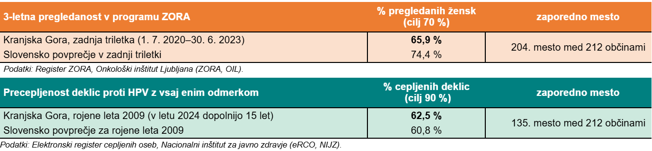 Posnetek zaslona 2024-11-13 143407